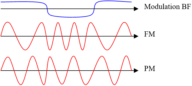 RF multiplicateur de fréquence stabilité de fréquence micro-ondes multiplicateur de fréquence 